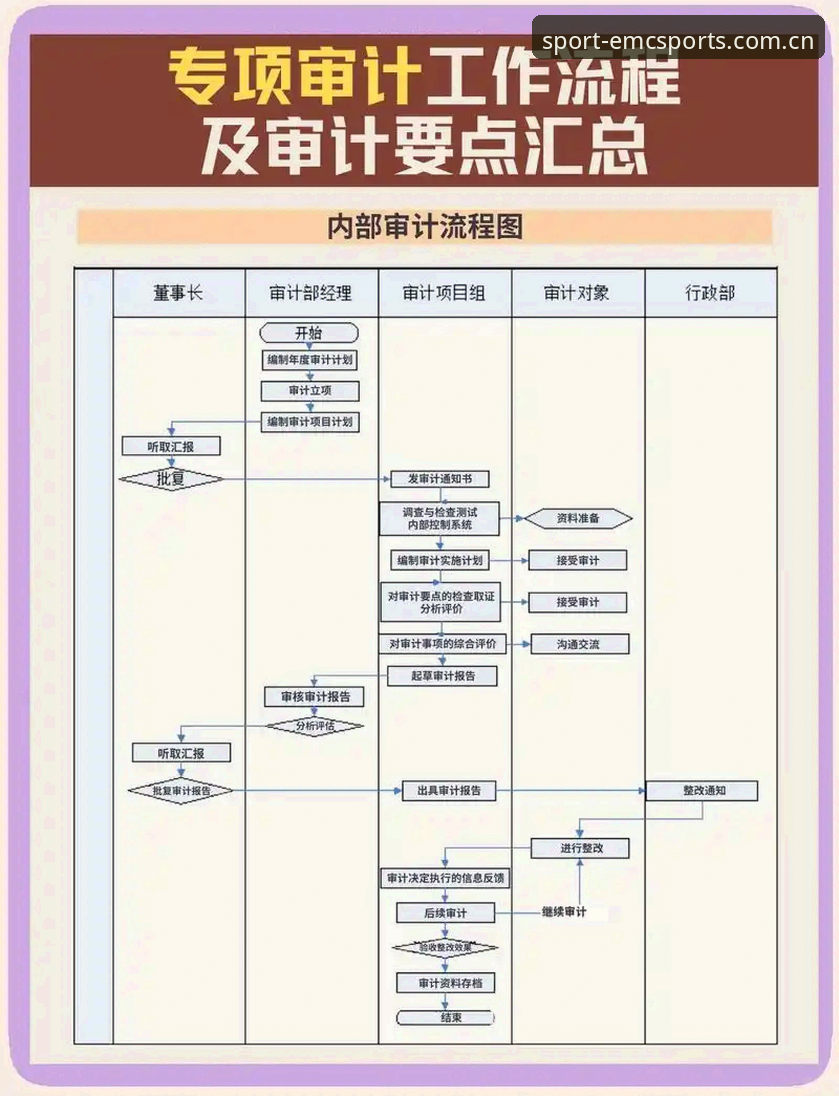 易倍投注新手指导教程：从注册到第一次下注的全流程详解